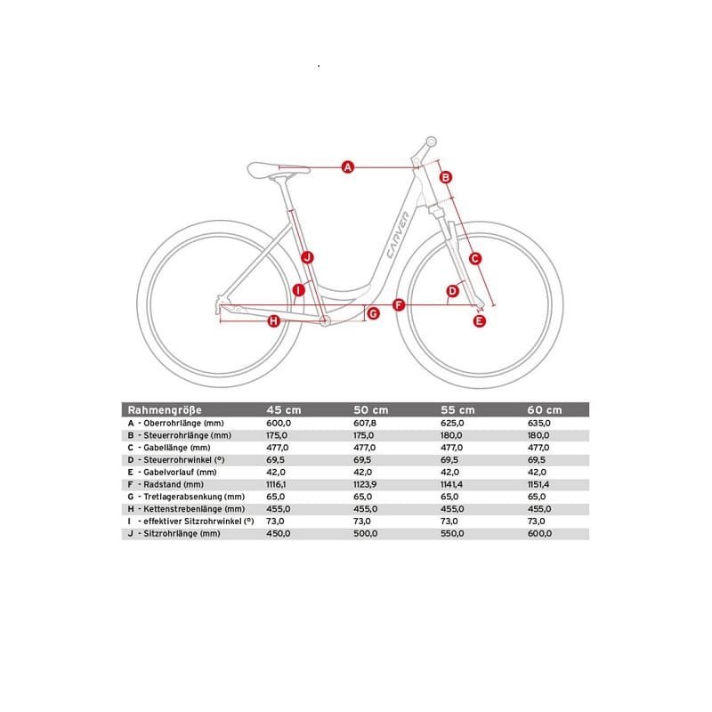 Carver Cityzen 110 - 2024 - 28 Zoll - Tiefeinsteiger – Bild 2