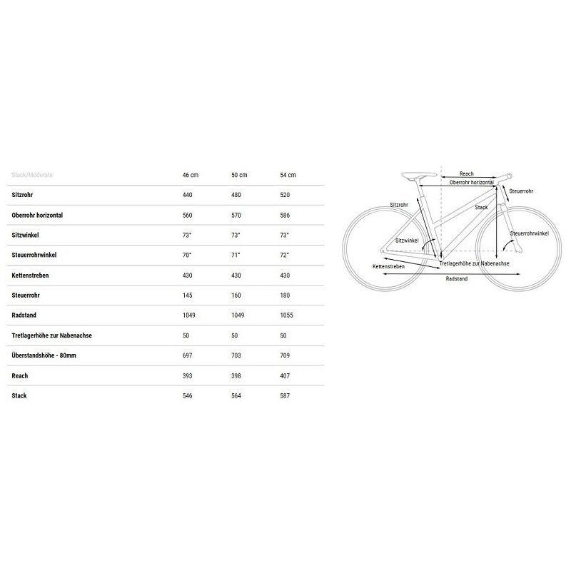 Cube Editor Race FE - 2025 - 28 Zoll - Damen Sport – Bild 2