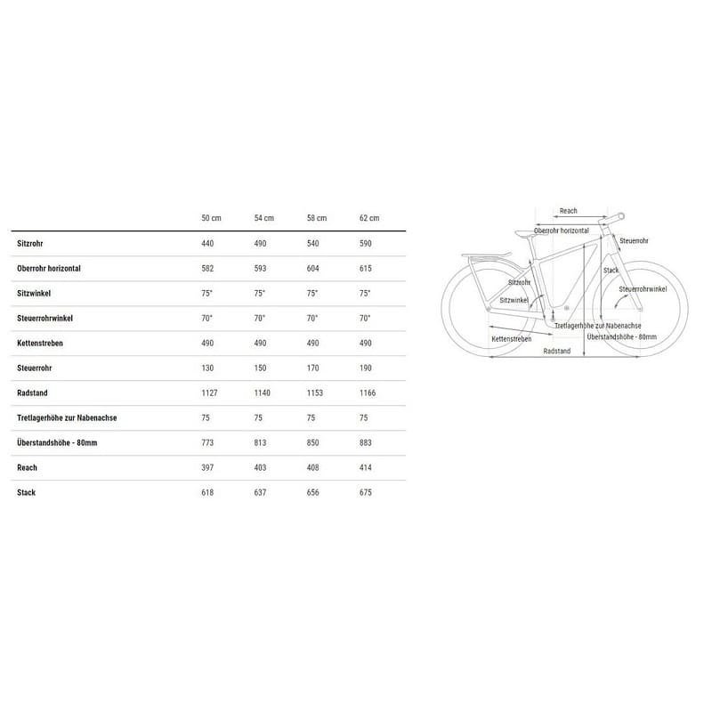 Cube Kathmandu Hybrid C:62 SLX 400X - 400 Wh - 2025 - 28 Zoll - Tiefeinsteiger – Bild 2
