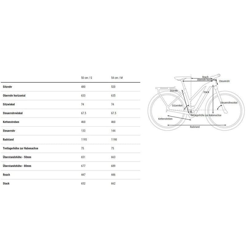Cube Kathmandu Hybrid Pro 750 - 750 Wh - 2023 - 28 Zoll - Damen Sport – Bild 2