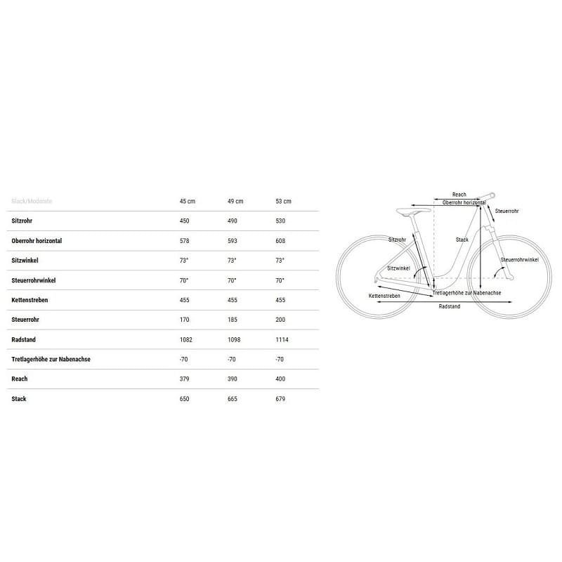 Cube Town ONE - 2025 - 28 Zoll - Tiefeinsteiger – Bild 2