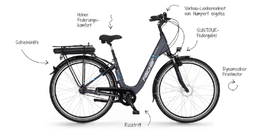 FISCHER E-Bike Pedelec City CITA ECU 1401 – Bild 3