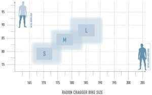 Radon Cragger 7.0 MS – Bild 9