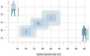 Radon CRAGGER 7.0 – Bild 7