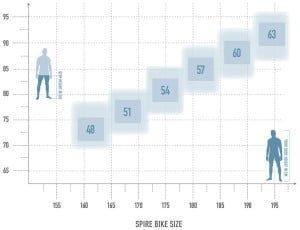 Radon SPIRE 10.0 – Bild 7